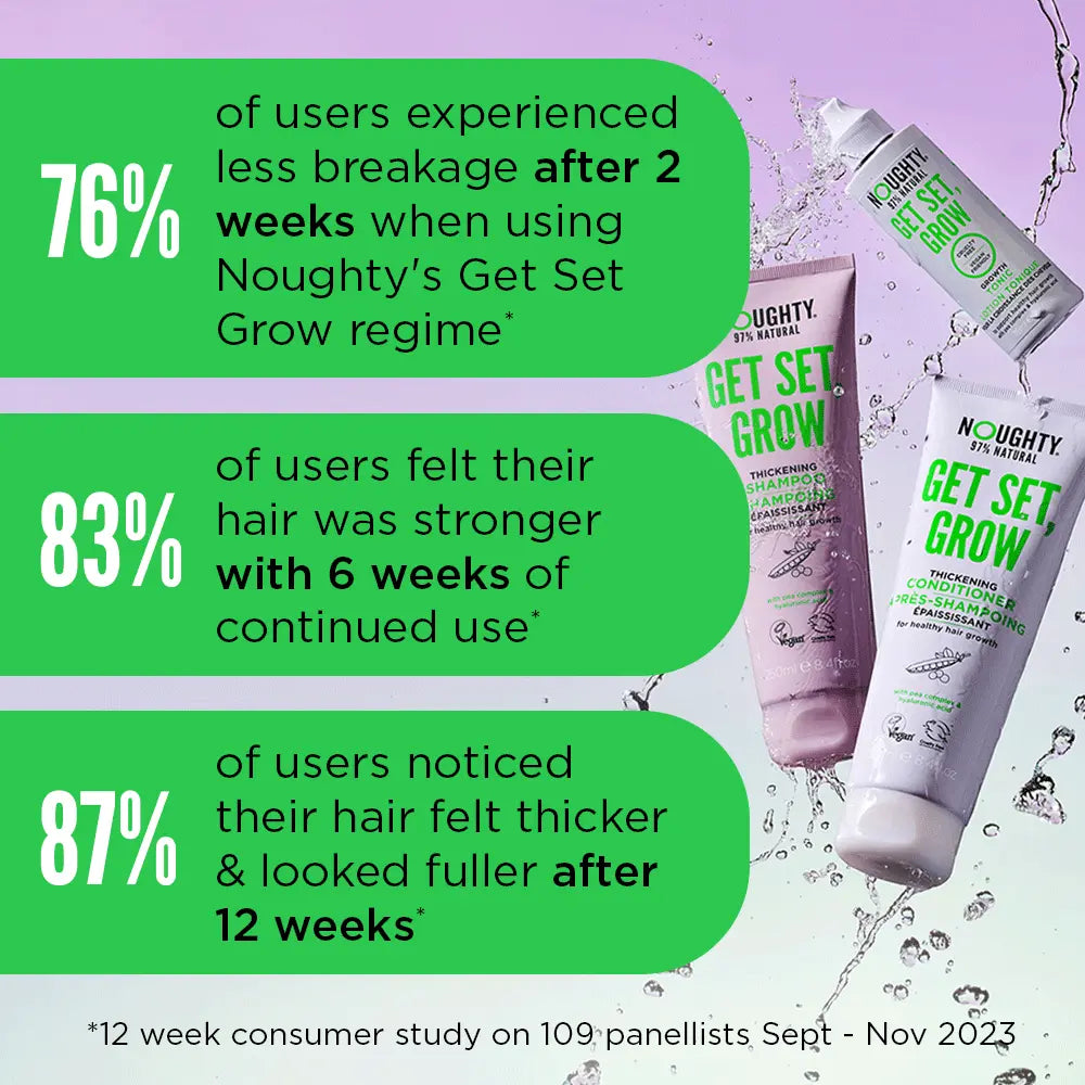 Get Set, Grow Thickening Conditioner - 250ml